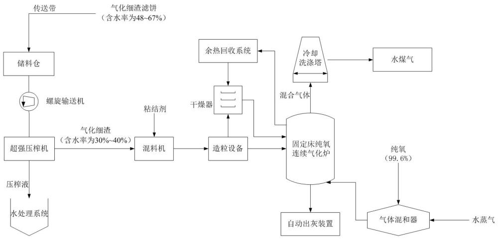 一種基于氣化細(xì)渣制備水煤氣的方法與流程