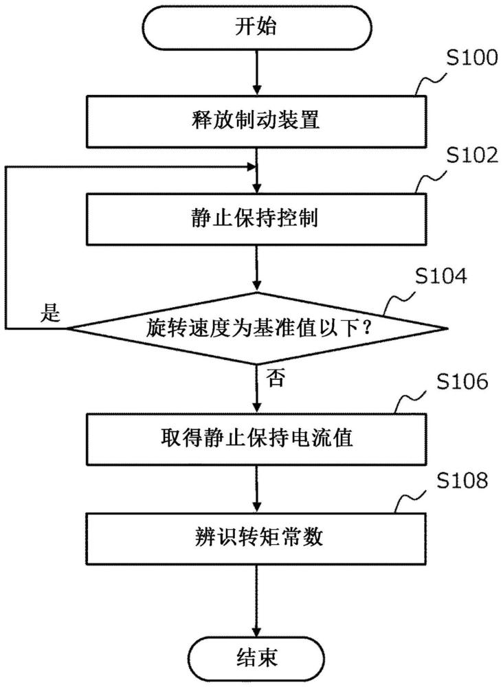 電梯的控制裝置的制作方法