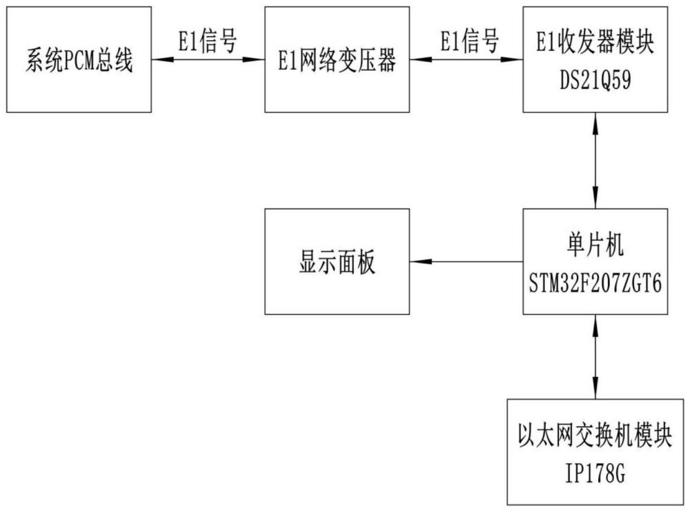 一種程控電話交換機的中繼板的制作方法