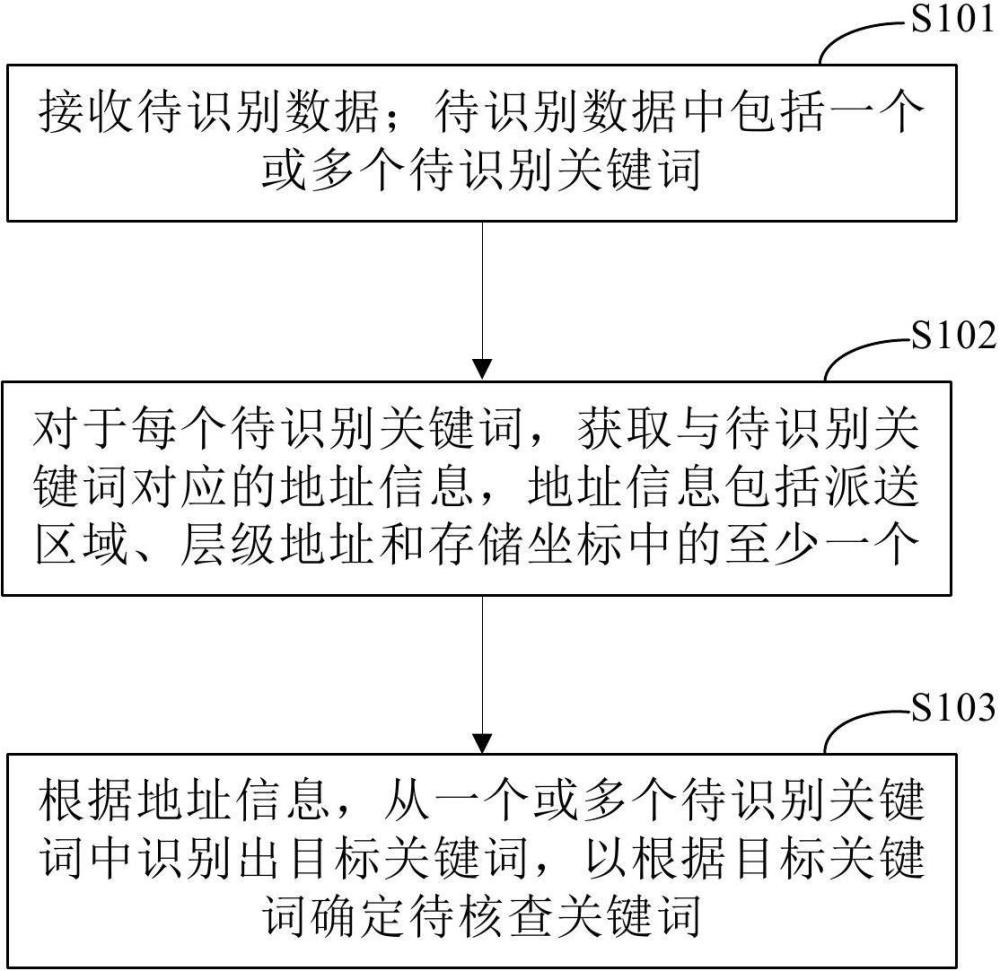 一種關(guān)鍵詞識別的方法和裝置與流程