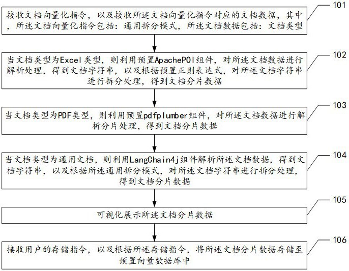 文檔的分類拆分方法、設備及存儲介質與流程