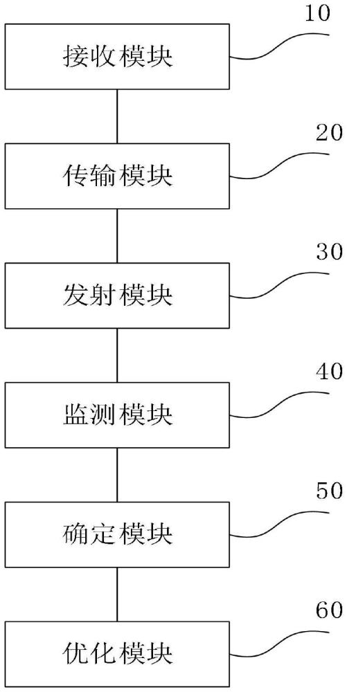 一種確定OTN映射模式的方法及系統(tǒng)與流程