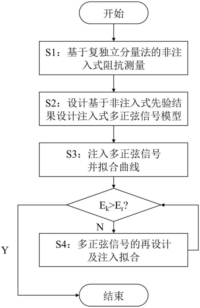 一種基于非注入式先驗(yàn)結(jié)果的注入式諧波阻抗測(cè)量方法