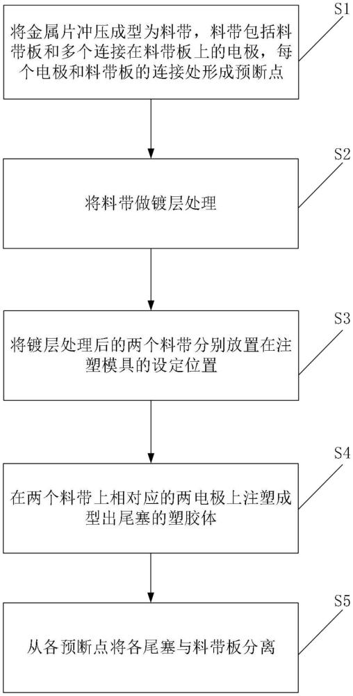 藍牙耳機的尾塞及其制造方法與流程