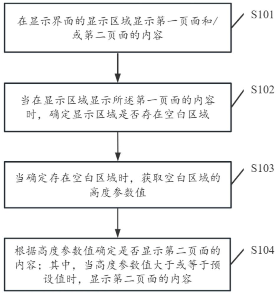 界面顯示方法、裝置、電子設(shè)備及計算機(jī)可讀存儲介質(zhì)與流程