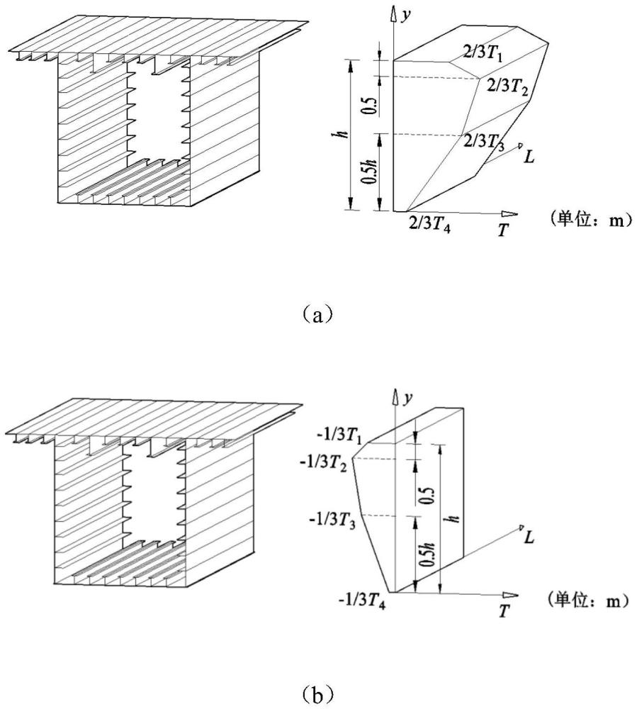 鐵路鋼箱梁橋豎向溫度梯度疲勞荷載模型與構(gòu)建方法