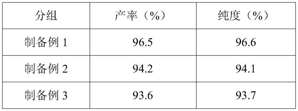 一種透明質(zhì)酸及其鹽的制備方法和應(yīng)用與流程