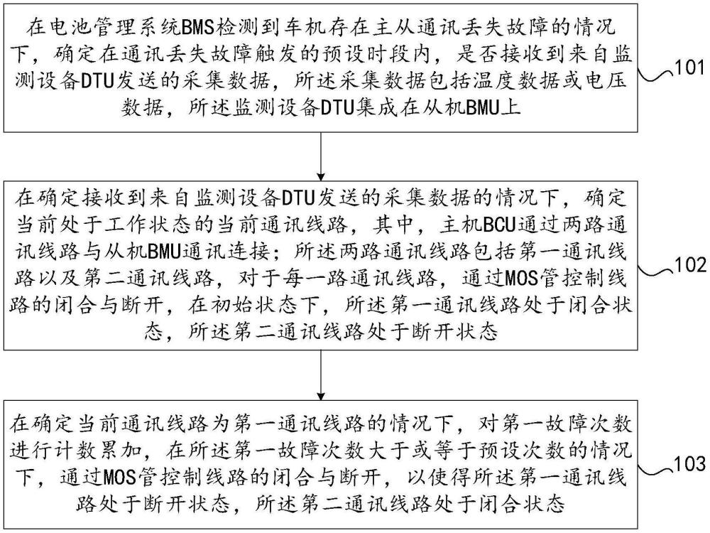 主從通訊線路的故障確定方法、裝置及系統(tǒng)與流程