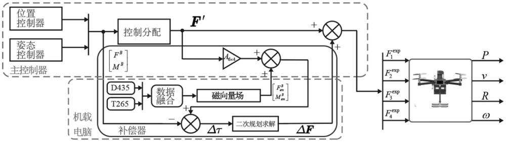 一種基于磁向量場的無人機空中對接系統(tǒng)和方法