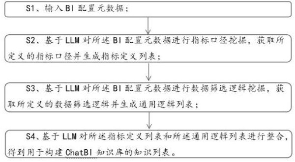 基于BI多源數(shù)據(jù)集的知識(shí)庫(kù)冷啟動(dòng)方法與流程