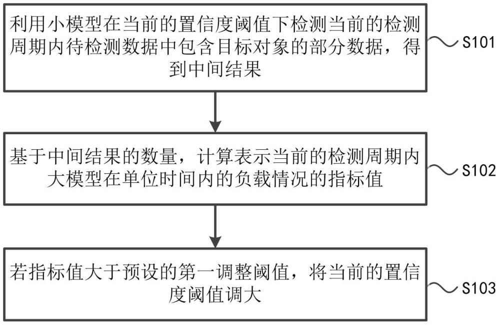 一種檢測(cè)方法、裝置、設(shè)備以及存儲(chǔ)介質(zhì)與流程