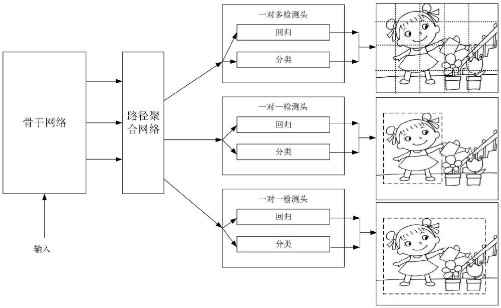 基于目標檢測模型的行為檢測方法及系統(tǒng)