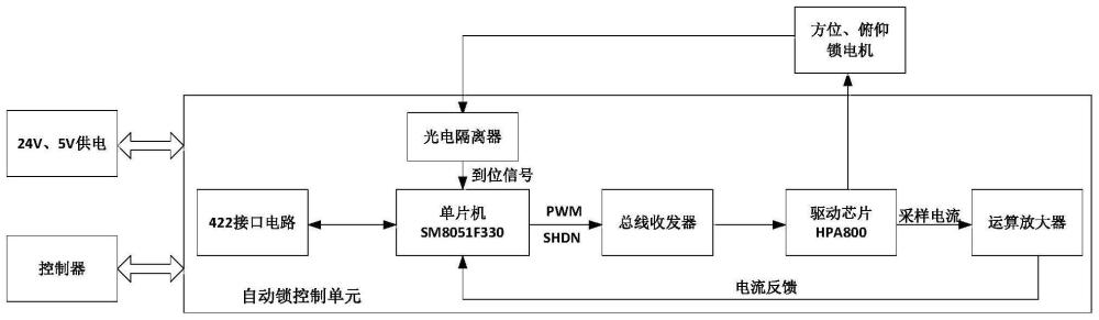 一種全數(shù)字化電流閉環(huán)自動鎖控制單元及雷達天線的制作方法