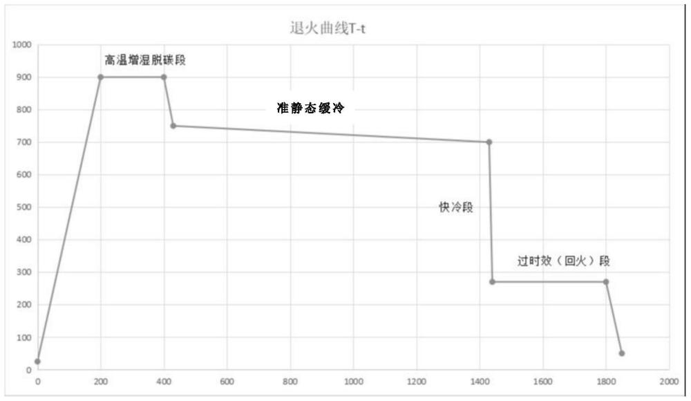 一種高r值的超高強鋼板及其制造方法與流程