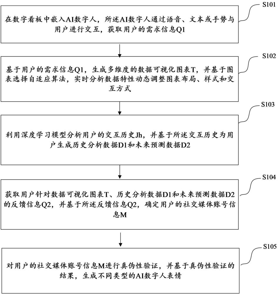 搭載AI數(shù)字人的智能數(shù)據(jù)處理方法及裝置與流程