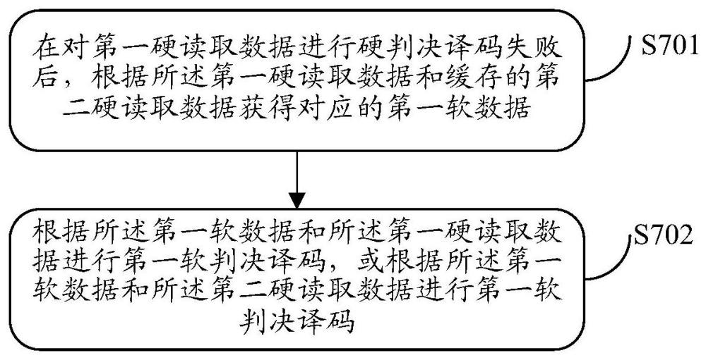 糾錯方法、存儲器系統(tǒng)及存儲器控制器與流程