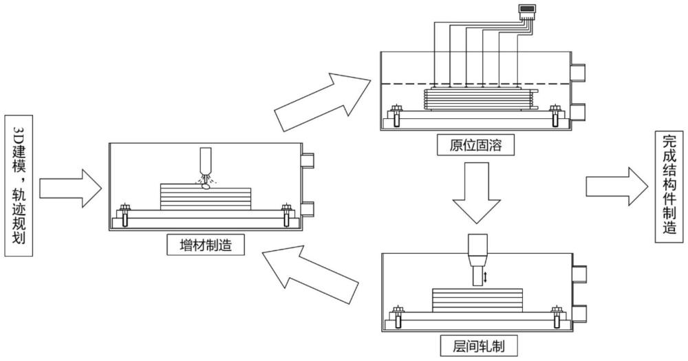 一種電弧熔絲增材制造高強(qiáng)鋁合金的方法