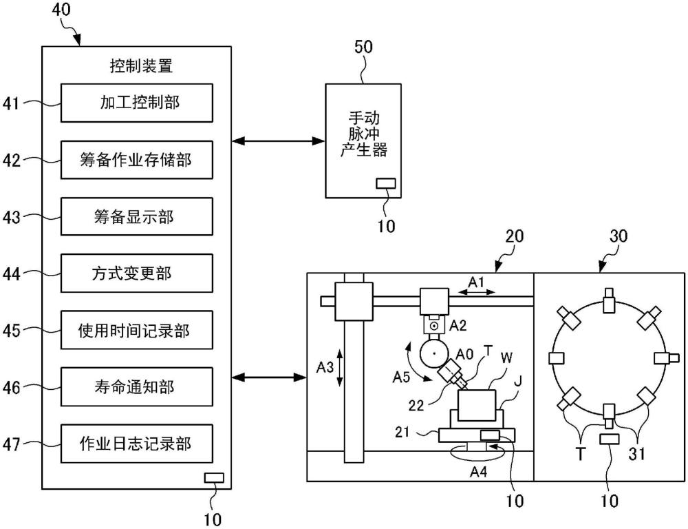 機(jī)床的制作方法