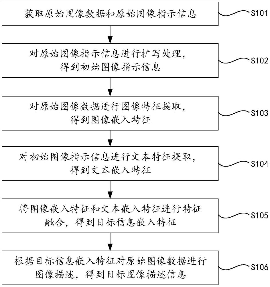 圖像描述方法和裝置、電子設(shè)備及存儲(chǔ)介質(zhì)與流程