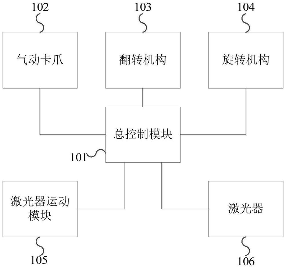 除銹裝置的制作方法