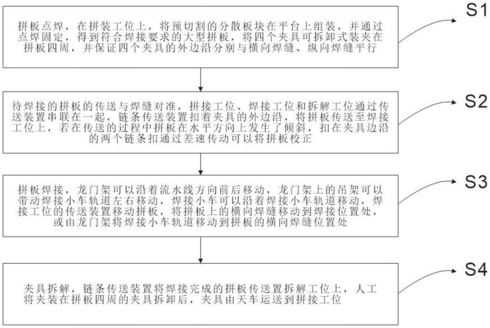 一種大型拼板焊接方法及大型拼板焊接流水線與流程