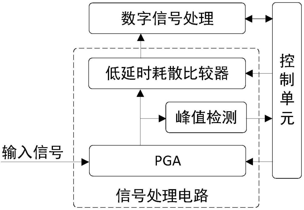 一種降低飛行時(shí)間測量系統(tǒng)延時(shí)耗散的電路的制作方法