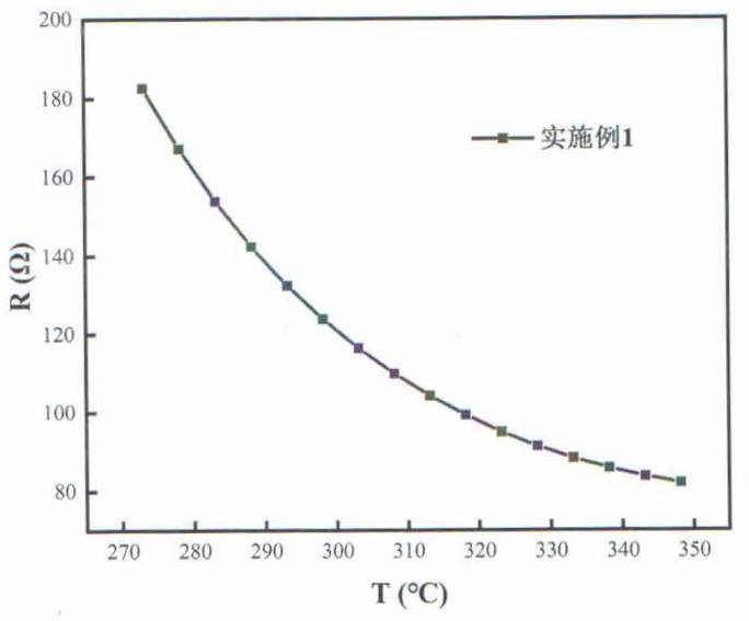 一種溶劑熱低溫成相的負(fù)溫度系數(shù)柔性熱敏薄膜的制備方法