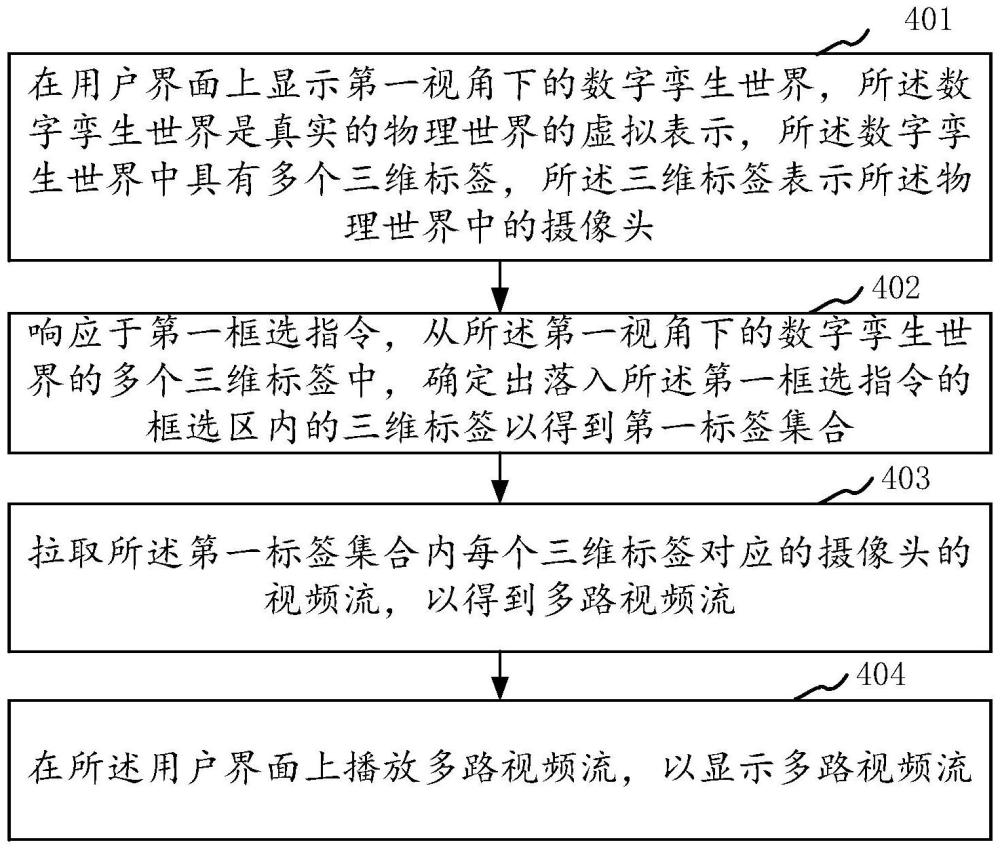 監(jiān)控視頻的顯示方法、裝置、設(shè)備及可讀存儲(chǔ)介質(zhì)與流程