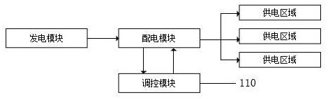 一種寒地電力智能調(diào)控系統(tǒng)的制作方法