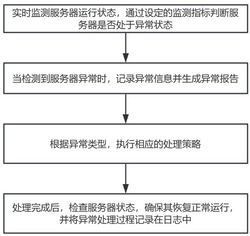 服務(wù)器異常處理方法及服務(wù)器與流程