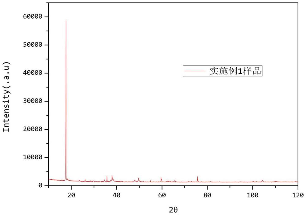 二氯化釩材料的制備方法與流程