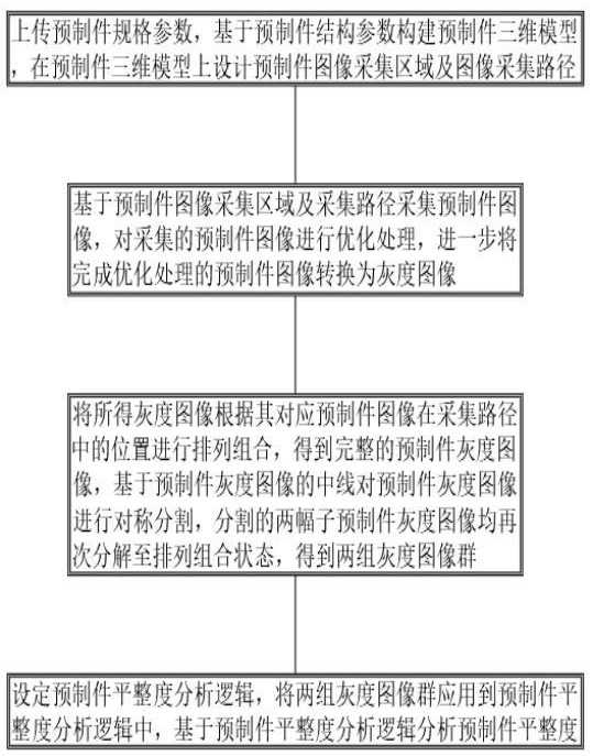 一種用于道路預(yù)制構(gòu)件平整度檢測(cè)的機(jī)器視覺識(shí)別方法