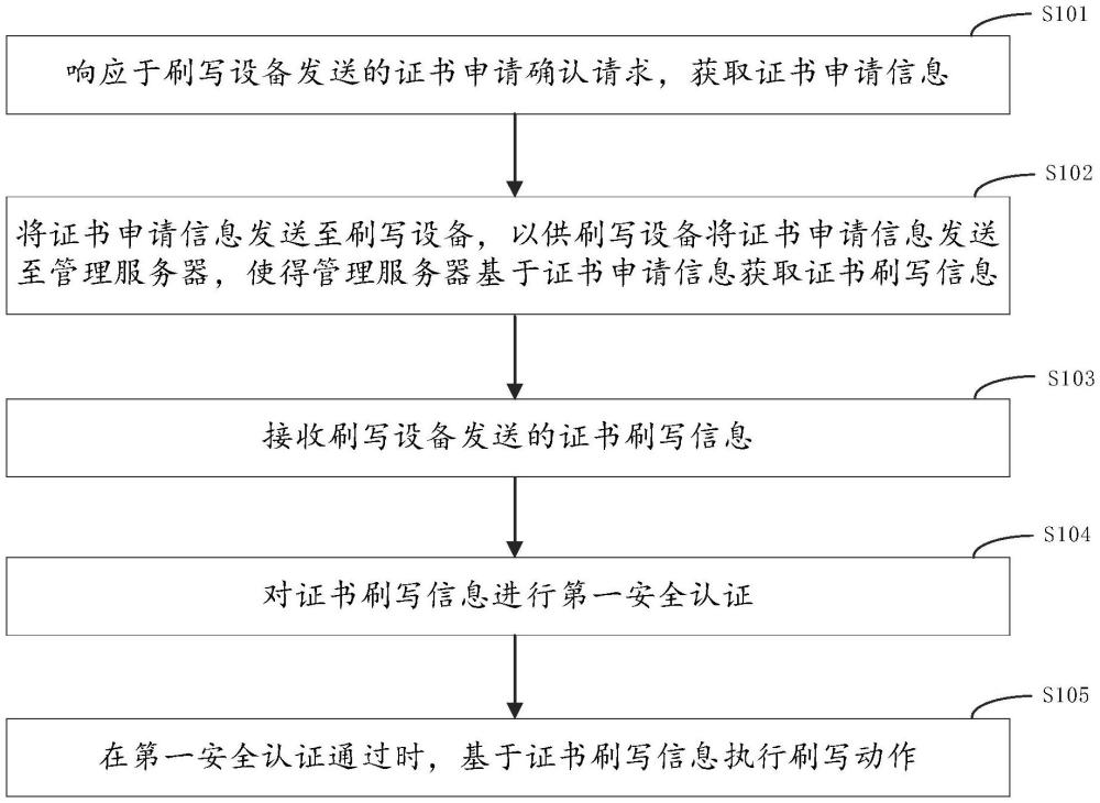 數(shù)據(jù)刷寫方法、計(jì)算機(jī)設(shè)備及存儲(chǔ)介質(zhì)與流程