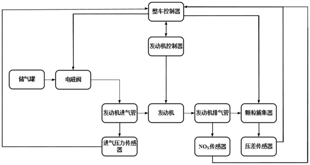 一種發(fā)動機排顆粒物排放優(yōu)化裝置、方法、車輛及存儲介質與流程