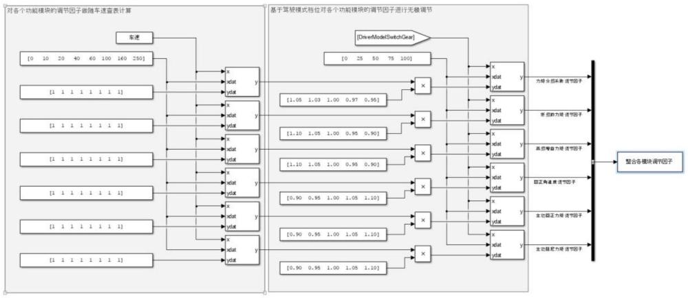 一種電動助力轉(zhuǎn)向系統(tǒng)無極切換轉(zhuǎn)向模式的方法與流程