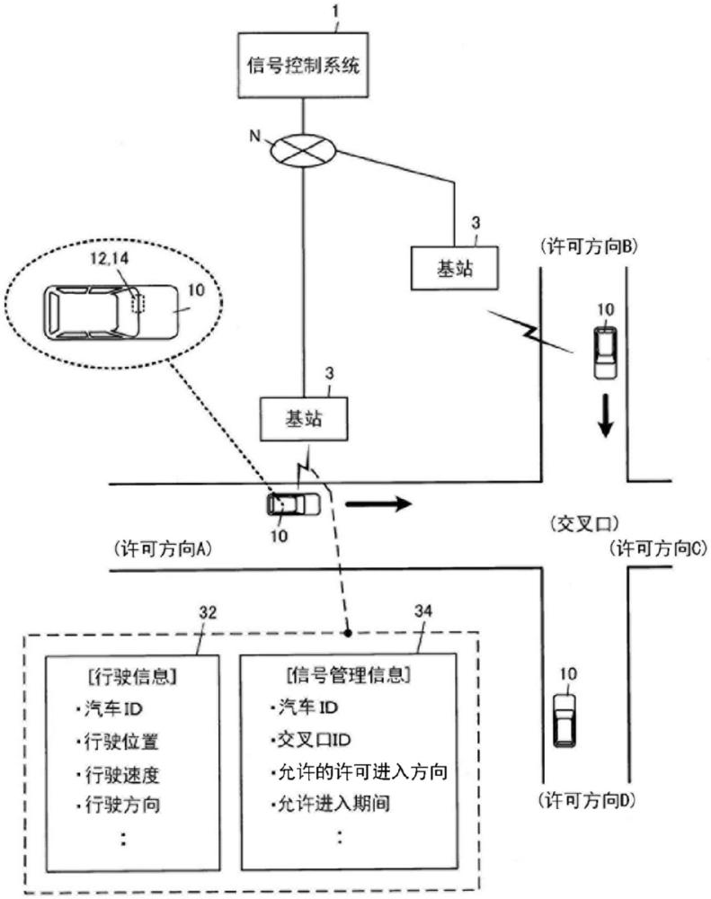 信號控制系統(tǒng)的制作方法