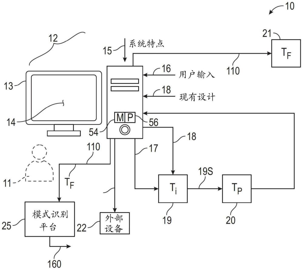 針對有限狀態(tài)機(jī)建模系統(tǒng)的模式的識別的制作方法