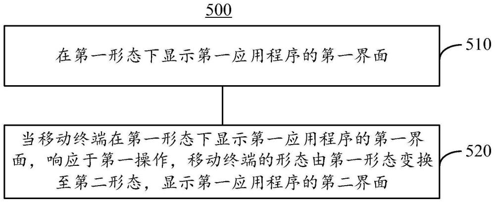 一種交互方法及相關(guān)裝置與流程