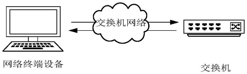 一種交換機(jī)的啟動方法、裝置、交換機(jī)設(shè)備及存儲介質(zhì)與流程