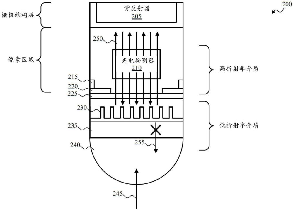 圖像傳感器、圖像傳感器的像素及其制造方法與流程