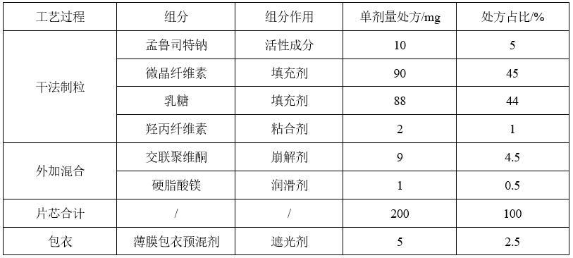 一種孟魯司特鈉藥物組合物的體外溶出評價(jià)方法與流程