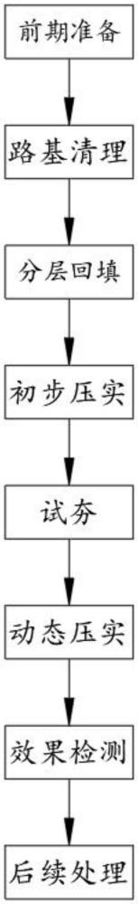 軟弱路基固廢回填及動(dòng)態(tài)壓實(shí)加固方法