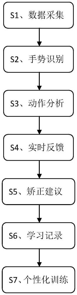 基于AI的手勢矯正方法、裝置與流程