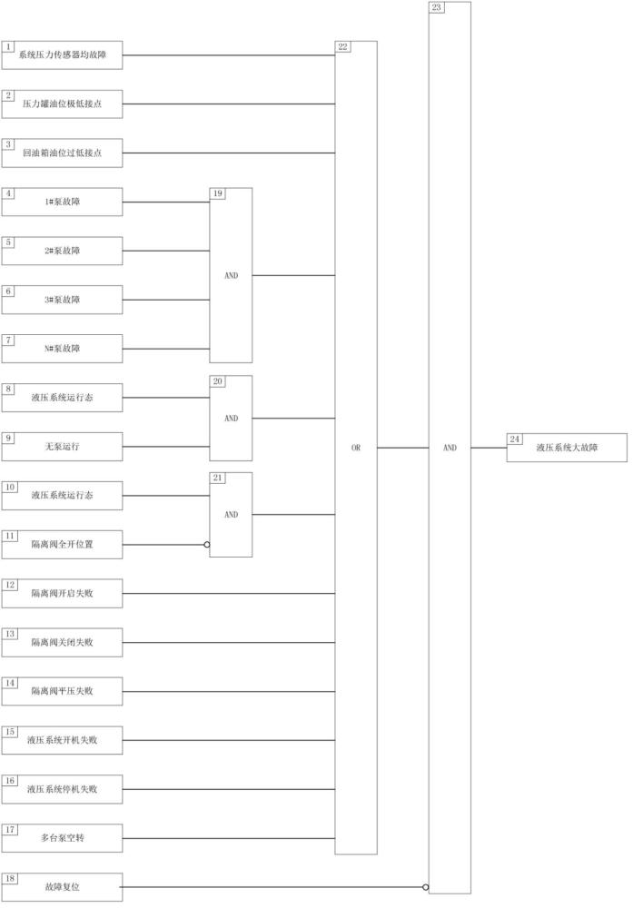 一種水輪機調速器液壓系統(tǒng)大故障判斷方法與流程