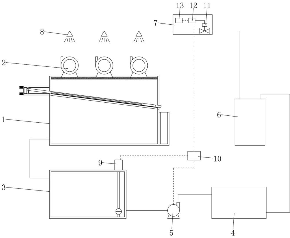 脫硫塔噴淋泵的自動循環(huán)沖洗系統(tǒng)的制作方法
