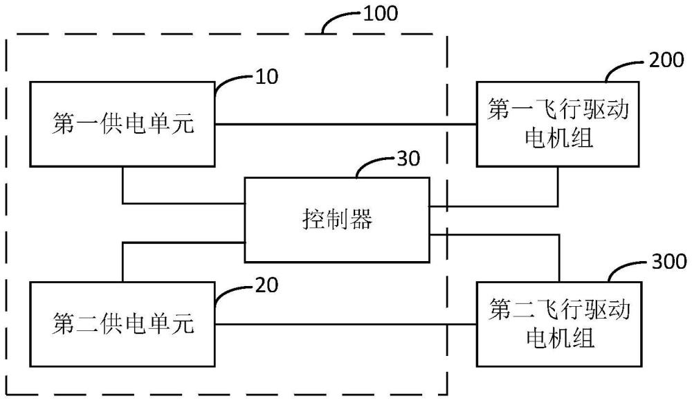 飛行汽車及其配電系統(tǒng)的制作方法