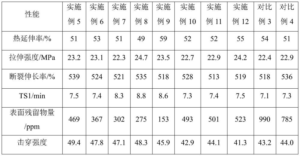 一種聚烯烴組合物及其制備方法和應(yīng)用與流程