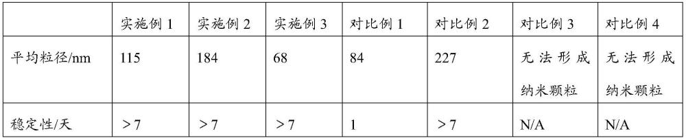 一種鈷-蛋氨酸納米顆粒及其制備方法和應(yīng)用