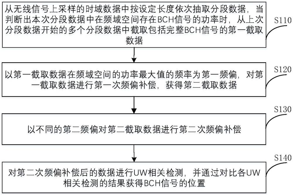 一種無(wú)線同步方法、裝置、設(shè)備及存儲(chǔ)介質(zhì)與流程