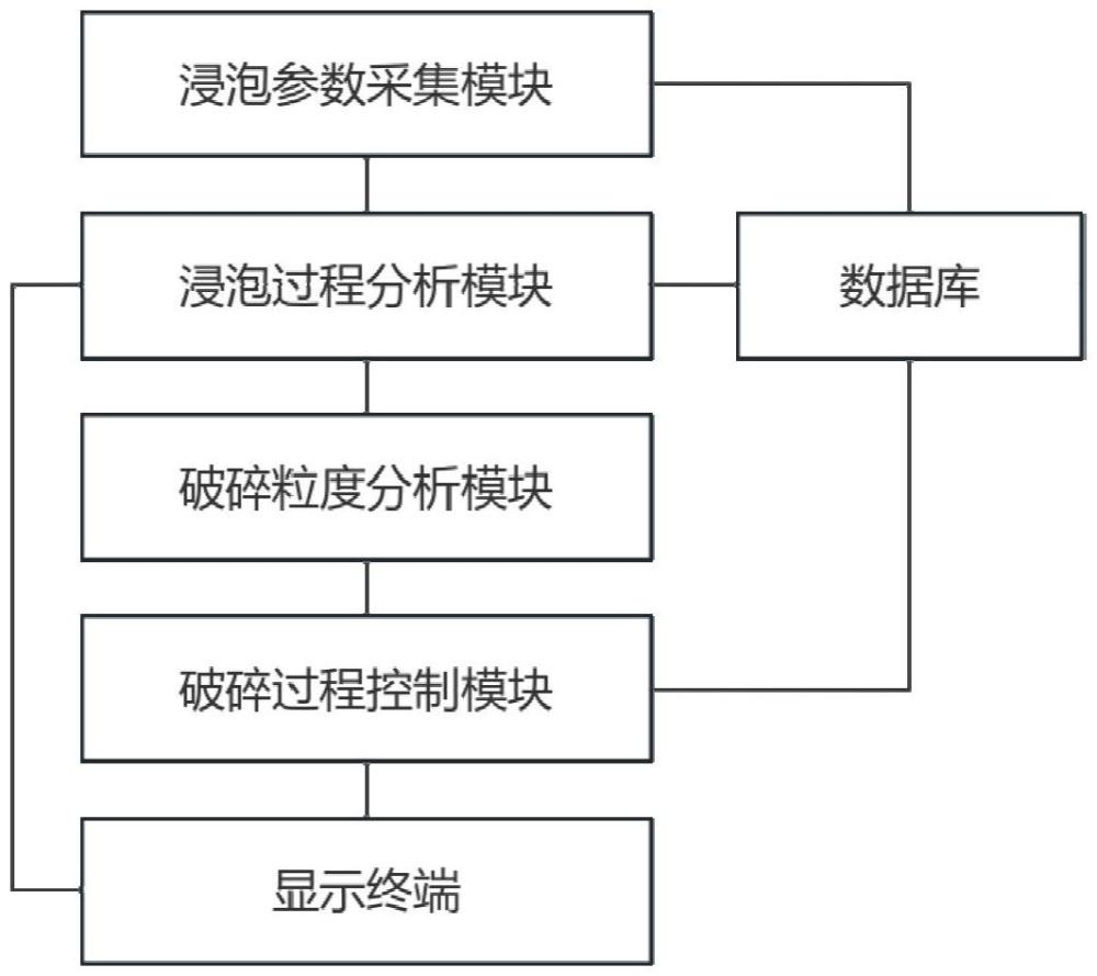 一種豆制品加工自動控制系統(tǒng)及方法與流程